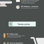 metricas-web-infografia.png