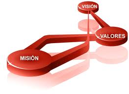 mision-vision-valores