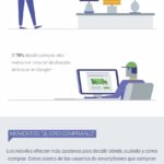 momentos-clave-compradores-hogar-jardin-infografia.jpg