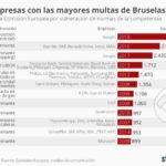 multas-empresas-union-europea-infografia.jpg