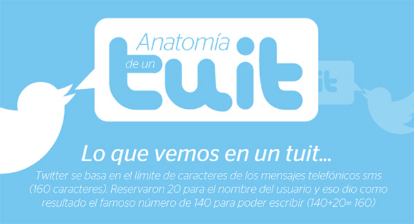 Anatomia-Twitter