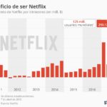 netflix-beneficios-infografia.jpg