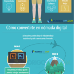 nomada-digital-infografia.png