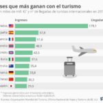 paises-con-mas-ingresos-turismo-extranjero-infografia.jpg