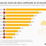 paises-con-mayor-escasez-de-mano-de-obra-cualificada-infografia.jpg