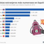 paises-de-los-turistas-que-visitan-espana-infografia.jpg