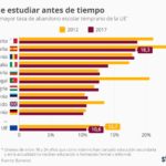 paises-mas-abandono-escolar-union-europe-infografia.jpg