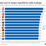 paises-mejor-equilibrio-vida-trabajo-infografia.jpg