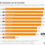 paises-que-mas-usan-amazon-infografia.jpg