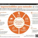 pasos-clave-entender-al-cliente-infografia.jpg