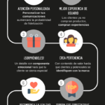 pasos-fidelizar-clientes-infografia.png