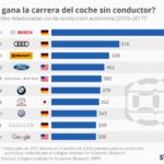 patentes-coche-autonomo-infografia.jpg