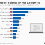 pediodicos-digitales-con-mas-suscriptores-infografia.jpg