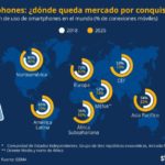 penetracion-smartphone-el-el-mundo-infografia.jpg