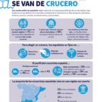 perfil-crucerista-espanol-infografia.jpg