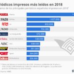 periodicos-mas-leidos-espana-2018-infografia.jpg