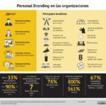 personal-branding-en-la-empresa-infografia.jpg