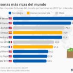 personas-mas-ricas-del-mundo-infografia.jpg