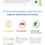 peru-el-consumidor-conectado-infografia.jpg