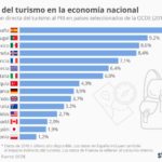 peso-turismo-economia-infografia.jpg