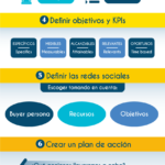 plan-gestion-redes-sociales-infografia.png