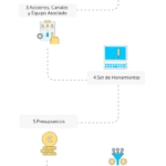 plan-marketing-comunicacion-online-infografia.png