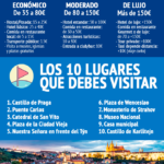 praga-guia-de-viaje-infografia.png