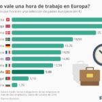 precio-hora-trabajo-europa-infografia.jpg