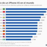 precio-iphone.xs-mundo-infografia.jpg