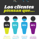 presente-futuro-atencion-cliente-infografia.png