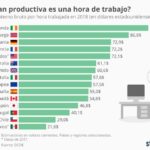 productividad-por-hora-trabajada-infografia.jpg