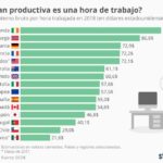 productividad-por-hora-trabajada-infografia.jpg