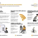 proteccion-de-datos-en-vaciones-infografia.jpg