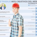 puestos-de-trabajo-creativos-infografia.jpg