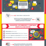 puntos-clave-rgpd-infografia.png