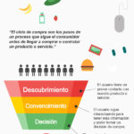 que-es-el-ciclo-de-compra-infografia.jpg