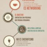 que-es-el-networking-infografia-infographic-marketing.jpg