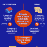 que-es-la-tasa-de-rebote-y-doce-consejos-para-mejorarla-infografia.png