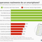 que-esperamos-del-smartphone-infografia.jpg