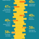 que-valoran-los-inversores-en-mi-empresa-infografia.png