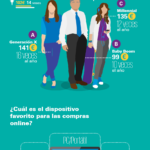radiografia-consumidor-online-espanol-infografia.png