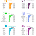 ranking-notoriedad-publicitaria-agosto-2016-infografia.jpg