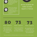 redes-sociales-marketing-infografia.png