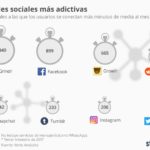 redes-sociales-mas-adictivas-infografia.jpg