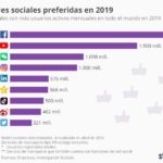 redes-sociales-mas-usuarios-infografia.jpg