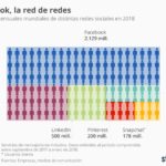 redes-sociales-usuarios-infografia.jpg