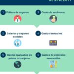 resnta-gastos-deducibles-autonomo-sin-factura-infografia.jpeg