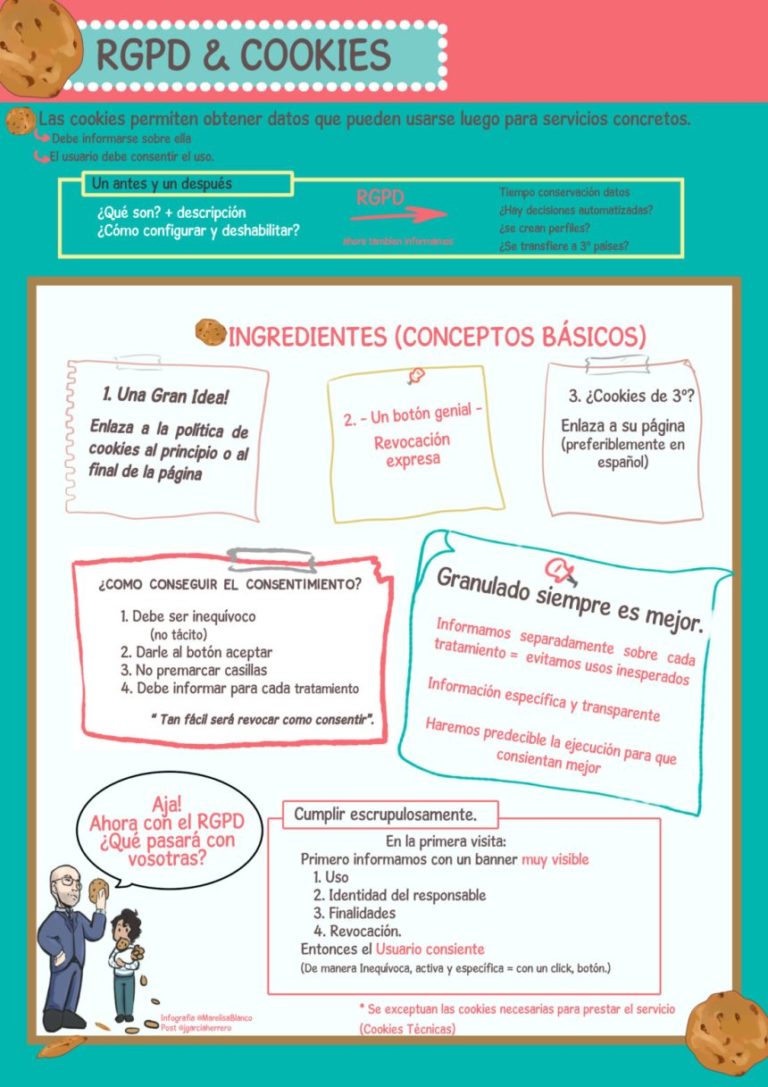 Banderas del mundo #infografia #infographic - TICs y Formación