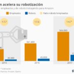 robots-amazon-infografia.jpg