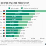 salario-maestros-infografia.jpg